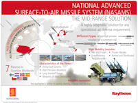 NASAMS