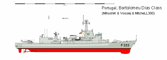 NRP Bartolomeu Dias