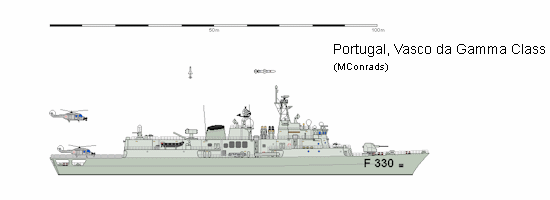 NRP Vasco da Gama