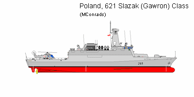 ORP Slazak / Gawron / Projekt 621