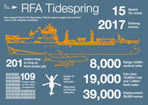 RFA Tide