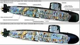 Rubis submarine