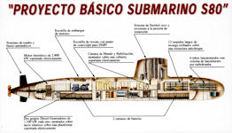 Isaac Peral Series 80 S-80 Submarine