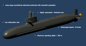 Isaac Peral Series 80 S-80 Submarine
