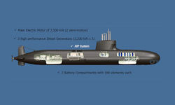 Isaac Peral Series 80 S-80 Submarine