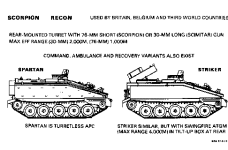 FV 101 Scorpion