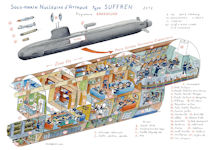 Suffren / Barracuda - SNA Sous-marins nucléaires d'attaque