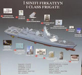 TCG Milgem Frigate