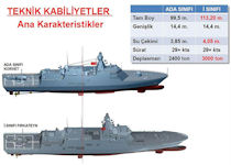 TCG Milgem Frigate