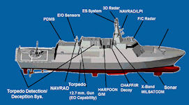 TCG Milgem