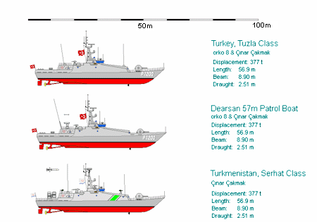 TCG New Patrol Boat