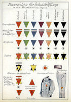 triangles