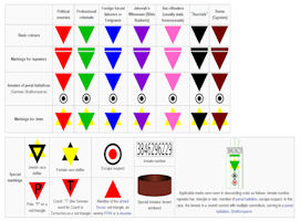 triangles