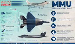 TF-X / MMU National Fighter