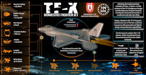 TF-X