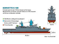 Type 130 Braunschweig