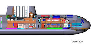 Type 216 Concept Submarine