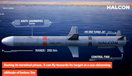 HAS-250 Anti-Ship Cruise Missile