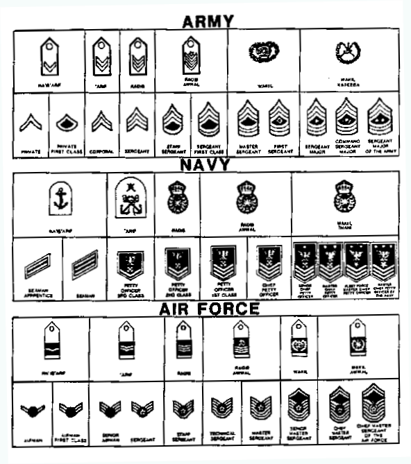 Oman Military Rank Insignia