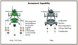 Dhruv Advanced Light Helicopter (ALH)