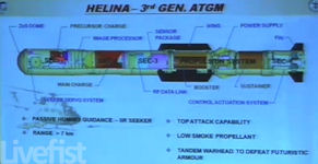 HeliNa (Helicopter-launched Nag)
