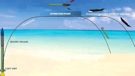 Hypersonic Technology Demonstration Vehicle (HSTDV) 