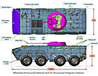 Kestrel 8x8 WhAP