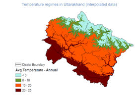Uttarakhand