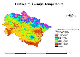 Uttarakhand