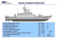KCR-60M Kapal Cepat Rudal 