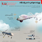 Mohajer 10