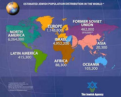 World Wide Jewish Population