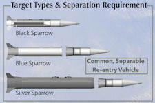 Sparrow - Air-Launched BMD Targets