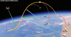 Sparrow - Air-Launched BMD Targets