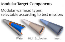 Sparrow - Air-Launched BMD Targets