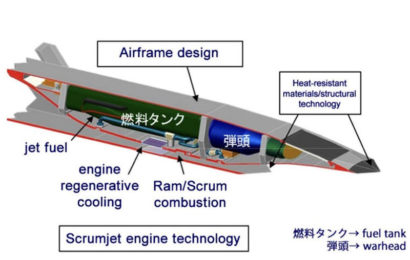 cruise missile velocity