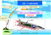 Hyper-Velocity Gliding Projectile (HVGP)
