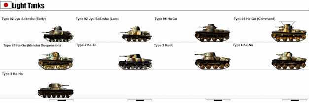 IJA Armor