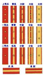 Rank Insignia
