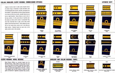 Rank Insignia