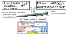 Joint New Air-to-Air Missile (JNAAM)