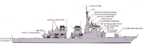 DDG-173 Kongo