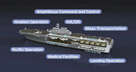  Amphibious Landing Dock (LHD) NEWCON
