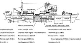 Nuclear Ship Mutsu