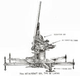 Type-88 75mm Anti-Aircraft Artillery