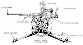 Type-98 20mm Anti-Aircraft Artillery