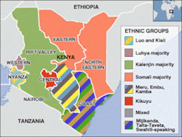 Kenya Map - Ethnic Groups - 1974