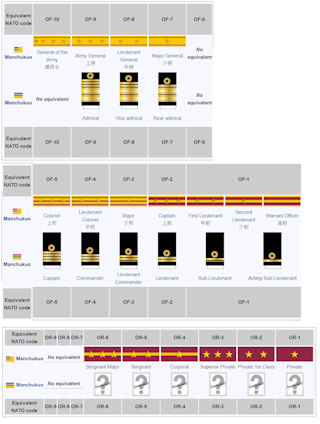 Manchukuo Imperial Army