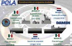 Long Range Ocean Patrol (POLA) Reformador