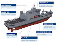 HMNZS Endeavour Replacement